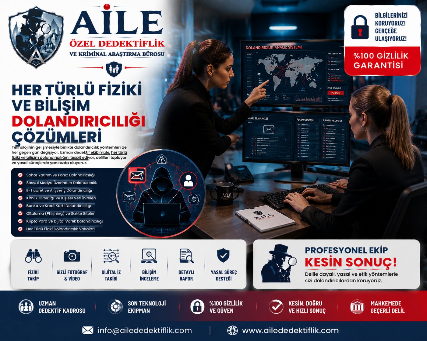 1. Fiziki ve Bilişim Dolandırıcılığı Nedir? Dolandırıcılık Olaylarında Araştırma Nasıl Yapılır?
