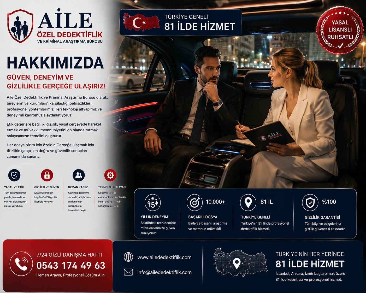 20. 👨‍👩‍👧‍👦 Aile Araştırmaları, Şahıs Araştırmaları ve Diğer Hizmet Alanlarımız