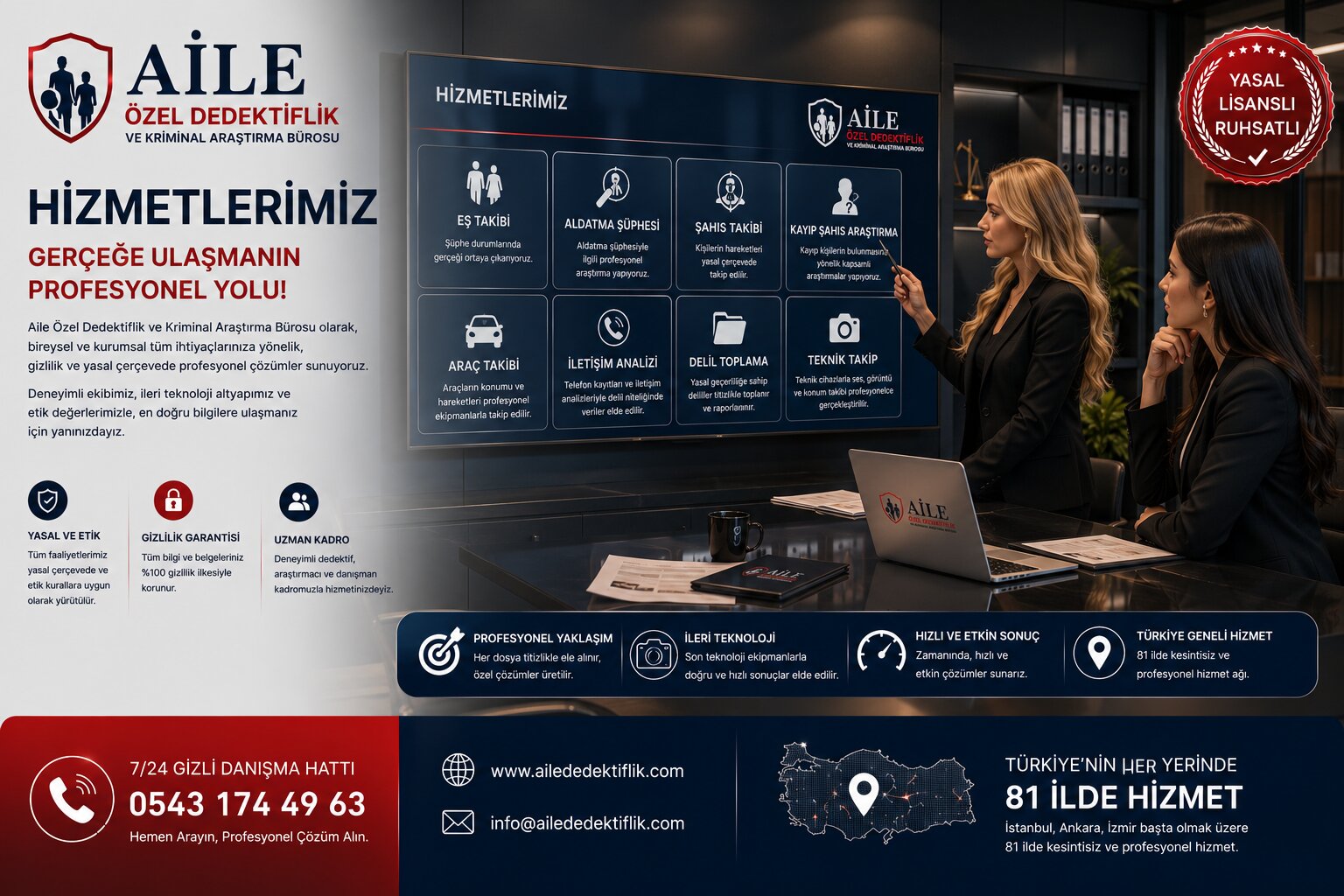 1. Özel Dedektiflik Hizmetleri Nelerdir? Hangi Alanlarda Profesyonel Destek Sunuyoruz?