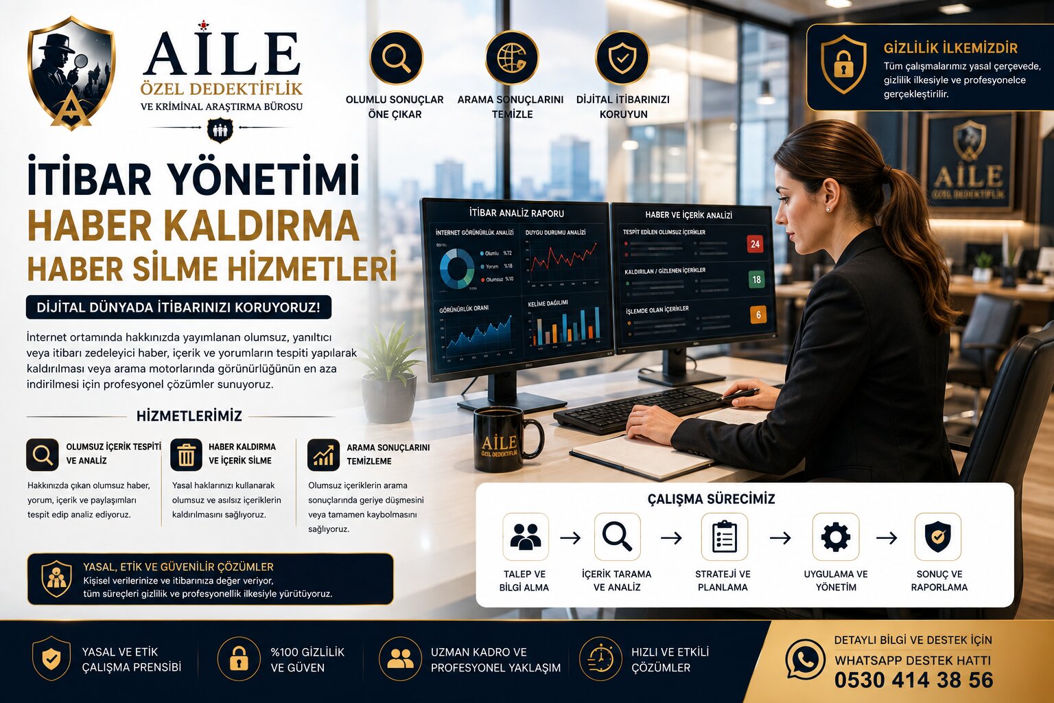 1. İtibar Yönetimi Nedir? İnternetteki Olumsuz İçeriklerle Nasıl Mücadele Edilir?