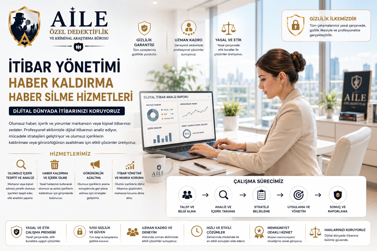 6. Kişisel İtibar Yönetimi Nedir? İnternetteki Dijital Görünüm Neden Önemlidir?