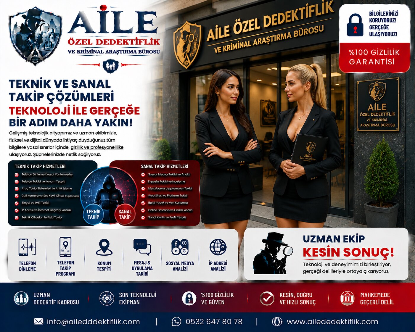 15. Ev, Ofis ve Araçlarda Gizli Kamera ve Dinleme Cihazı Tespiti